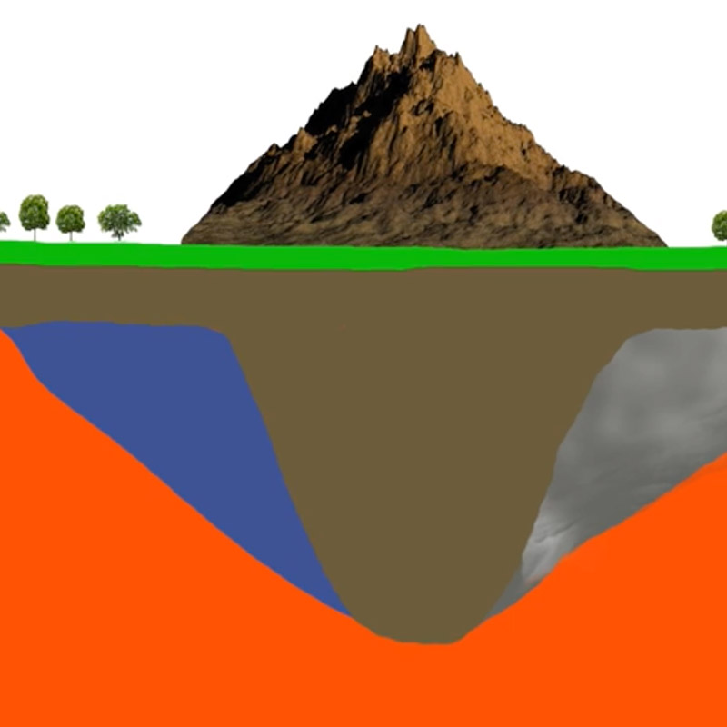 Theory of Elias Tsiapas